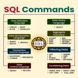SQL Commands   #sql #database #mysql #nosql #mongodb #python #programming #developer #morioh #programmer #softwaredeveloper #computerscience #webdev #webdeveloper #webdevelopment #pythonprogramming #pythonquiz #ai #ml #machinelearning #datascience