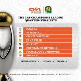 quarter-finalists     Champion,who is your money on?  #TotalEnergiesCAFCL