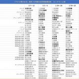 劇団四季　週間予定キャスト 2/6〜2/13(2/6 10:00時点) アナ雪東京，バケモノ東京，LK東京，BB舞浜 (太字:キャスト変更，下線:デビュー) #週間キャスト　#キャス変 &darr;そのほかの演目はスレッドへ&darr;