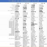 劇団四季　週間予定キャスト 3/13〜3/20(3/13 10:00時点) アナ雪東京，バケモノ東京，ジョン万東京，LK東京 (太字:キャスト変更，下線:デビュー) #週間キャスト　#キャス変 &darr;そのほかの演目はスレッドへ&darr;