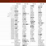 劇団四季　週間予定キャスト 3/13〜3/20(3/13 10:00時点) BB舞浜，キャッツ名古屋，オペラ座大阪，鐘京都 (太字:キャスト変更，下線:デビュー) #週間キャスト　#キャス変 &darr;そのほかの演目はスレッドへ&darr;