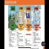 【第526回】花粉症の人必見！これを見れば花粉症の最新情報も分かる！《2023年版》花粉症対策〜政治の力でどのように解決するのか？〜 (2023...  @YouTubeより 花粉症対策 こども政策 花粉症 撮影罪&amp;不同意性交罪 山田太郎議員の1週間 乳児院 AI 知財 著作権法