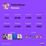 Thank you so much for the amazing year!   It's been so wonderful streaming this year, building my community, and continuing to grow. This makes me want to work even harder next year.   Big love!!#TwitchRecap