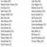 Here is a list of the TRAITORS planning to vote China and Israeli owned Kevin McCarthy in as your next House Speaker: