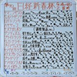 #日経新春杯　#追い切り診断 ジョッキーの駆け引きと腕が試される 長距離戦です 追い切りの詳しい内容とオススメの馬はブログを見て下さい 尚、明日の２１時カマシさんとブロンシュさんの３人でスペースをするので聞きに来てください @kamashi_sokuhou @nikechankeiba