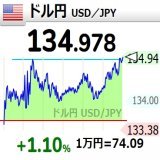【ドル円 #USDJPY 1ドル 134円】 +1.10% (+1.470) 134.978