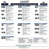 How we&rsquo;ll line up tonight in Gardner!  #RollRaiders #TheRaiderWay