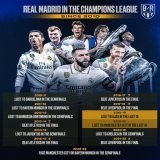 &bull; Real Madrid played 11 semi-finals in the last 13 seasons since 2010  &bull; Won 4 titles in the last 7 seasons   &bull; 3 of them back to back to back, We were European champions for 1000 days.