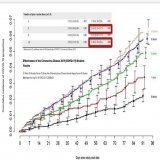 New study found a 9-times increased rate of myocarditis after mRNA booster.