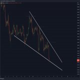 #Bitcoin 4hr Falling Wedge!