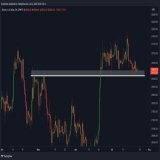 As long as #Bitcoin holds the $29,600  We are not bearish.