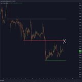 $29,600 is the level to break for the #Bitcoin Bulls