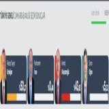 Выборы в Турции: подсчитаны бюллетени из 85,89% урн, у Эрдогана 50,27% голосов, у Кылычдароглу &mdash; 43,93% голосов.  Второй тур лалалалалаалала