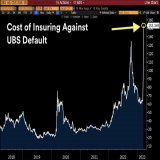 UBS CDS going nuts   They have just created a monster bank
