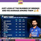 Most ODIs Runs #INDvSL