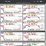 なんか知らんけど全部下 クレディスイス