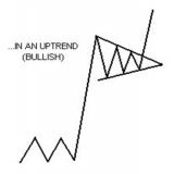 Ok who is an expert in TA ?  Does this look like a bull flag ?    $BAX  #BAX #BABB #BTC #Bitcoin #Crypto #altcoin #ETH