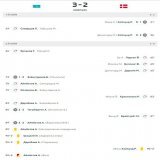 ТОЧНО ВЕЛИЧАЙШАЯ ПОБЕДА В ИСТОРИИ СБОРНОЙ КАЗАХСТАНА!    С 0:2 в 3:2 за 17 минут   КАЗАХСТАН 3:2 ДАНИЯ 21'  Расмус Хейлунд (1:0)  36'  Расмус Хейлунд (1:1) 72'  Бахтиер Зайнутдинов, пенальти (1:2) 86'  Асхат Тагыберген (2:2)  89'  Абат Аймбетов (3:2)