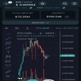 #Saitachain #STC #Community looks like the cool off and the support level may have been found.  #Cryptonews #cryptocurrency #CryptoNews  #Trending #investing