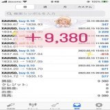 ミカエルの収支報告です！  2/15収支 　＋9,380円（0.9%） 2月収支報告 　＋10,755円（1%）  昨日はゴールドが大きく 動きましたが、 ポジションも大きくなることなく 積み上げました  詳細はこちら   スプラ3、スペシャルのダイオウイカがテイオウイカに