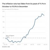 Britons are experiencing the highest rate of inflation in four decades and are under pressure from the cost of living #CostOfLivingCrisis #twug #TOTY #Plinfa