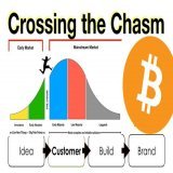 What happens to a $600B asset when $130T in asset managers want a 1-5% allocation?  The institutions are here &amp; many believe they will ''decrease Bitcoin's volatility.''  Time for a thread on Bitcoins monetary adoption curve &amp; why it could be