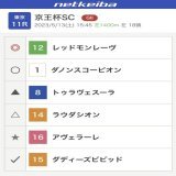 最終予想 京王杯スプリングカップ \u25ceレッドモンレーヴ \u25efダノンスコーピオン \u25b2トゥラヴェスーラ \u25b3ラウダシオン \u2606アヴェラーレ \u2605ダディーズビビッド