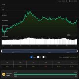 Can you guess which cryptocurrency this stunning chart belongs to?   Hint: it's a 2-letter symbol that starts with O and ends with K.  Drop your guesses in the comments, and the first 20 correct answers win a tip!   #cryptocurrency #Bitcoin #Okcash #