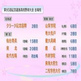 ／ #第95回記念選抜高校野球大会 出場36校が決定 ＼