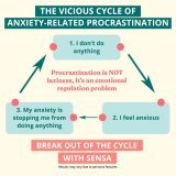 Procrastination is not laziness. It&rsquo;s an emotional regulation problem that can contribute to stress and anxiety. Explore science-based techniques to overcome procrastination and feel better.