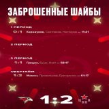 @hccska @CanadiensMTL  @CheckersHockey  @FlaPanthers. @RedarmyHc @ThunderbirdsAHL #маминМаксим в Омске, ЦСКА Москвы обыграл домашний Ак Авангард @hcavangardomsk 2:1 в оаертайме; нападающий ЦСКА Максим Мамин забил победный второй гол в овертайме.