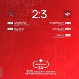 @spartak_hc  #princeShane @hcdinamoby @Senators  @NYIslanders  В Сочи; Спартак Москвы обыграл Леопардов Сочи @HCSOCHI 3:2; форвард Спартака Шейн Принц забил победный 3-й гол от асиста форварда #хохлачевАлександр @hcSKA @NHLBruins который забил 2-й го