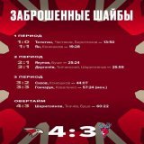 @hcavangardomsk #шарипзяновДамир @hcakbars  @ontarioreign @MonarchsHockey в Омске; домашний Авангард обыграл Оленей Торпедо Нижнего Новгорода 4:3 в овертайме; защитник Омска Дамир Шарипзянов забил победный 4-й гол в овертайме и тоже отдал асист треть