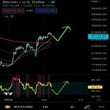 #Bitcoin  If this happens!  1- Degen longs flushed out! 2-Crypto scam projects flushed! 3-Exchanges making money of liquidations! 4-Plebs get rekt and miss another pump!  Not Financial advice