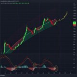 #Bitcoin    BTC Monthly chart with 2016 Fractal! CT is being so dramatic to farm your interest! Either ATH now or 10k now.  Sideways until 2024 halving around 40k. Then Parabolic move because Halvation of Supply and increased demand!  the Monthly MAC