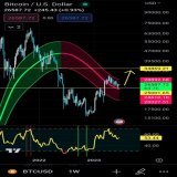 When Bitcoin cost 150k u will say "I didnt buy at 26k because I missed 16k"   The time to accumulate  #Bitcoin is now!  #Crypto #BTC #HODL