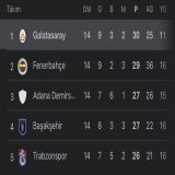 lidersaray #GSvIST