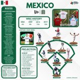 2023 World Baseball Classic Overview:  Mexico