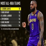 Another day, another record.  A day in the life of LeBron James.