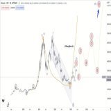 Bitcoin long term update some near day dip about 21kx  1. Before May BTC can touch 38kx and sell 2. BTC dip after May (ETH Shanghai, sell in May) 3. Halving LTC and fomo halving BTC, maybe NFT ordinals 4. End 2023 5. Fomo halving BTC II. Halving BTC,