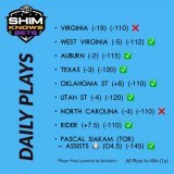 7-2 on the day!!   I hope some of you tailed!  11-3 over the last 2 days!   Help get this tweet to 80+ combined LIKES, RT, COMMENTS for Sunday&rsquo;s plays  Appreciate you all!   #GamblingTwitter #NBA #CBB #NCAAB #bettingtwitter #DraftKings #nft #Fa