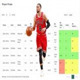 PPOD powered by @BetalyticsInc    Zach Lavine (CHI)    ~ REBOUNDS  (o3.5) (-165)   A Grade  8% Edge  66% Hit Rate  4.94 Projected  Let&rsquo;s get it!   #GamblingTwitter #NBA #BullsNation #PrizePicks #DraftKings #FanDuel
