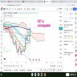 $FET looks unstoppable !  beautiful rise on the 4hr chart . If we close over that dark blue 200 MA the next resistance is .48 cents but this looks strong  Go  #FET good #CPI numbers are helping the whole market
