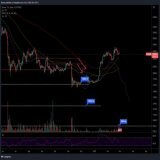 Scary but.. its outcome can turn out to be true.  #Bitcoin: down or up. Now it's the time.