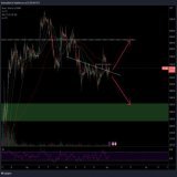 Another analysis on #BTC. This one is more optimistic if we can keep building upwards and conquer local highs, but there isn't so much volume in this direction. #Bitcoin with hopium is a drug.