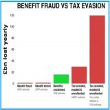 Government really do have their priorities in place! #ToryBritain #ToryScum #ToryCorruption #ToryFascistDictatorship #ToryCriminals #ToryCostOfLivingCrisis #ToryCostOfGreedCrisis #ToryCriminalsUnfitToGovern #ToriesDevoidOfShame #ToriesOut #ToriesDest