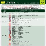 一部ではリーマンショック初期を想起させるとも言われるシリコンバレー銀行(SVB)の経営破綻ですが、これを機に「どの銀行の経営が傾くと特にまずいのか？」について考える際に重要な【G-SIBs】を紹介します。いわゆる「大きすぎて潰せない」問題の最たる銀行のことで、様々な規制を受けています。