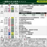 【今週の主な経済・投資イベント】 最大の注目は14日火曜の消費者物価指数 #CPI です。#FOMC での利上げ幅を占う材料のひとつですが、市場は既にある程度のインフレ減速を織り込んでいる点に要注意。先週末のシリコンバレー銀行(SVB)経営破綻も尾を引きそうです。 #米国株 #投資