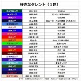 駅伝見てたらこのメンツに名前入ってて笑った 野村くんの順天堂応援します！ #箱根駅伝