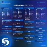 The $SYS ecosystem continues to grow. Projects know they are picking the most secure and reliable #Blockchain. @syscoin is secured by the #Bitcoin network via #MergeMining. Soon we'll have #Optimistic &amp; #ZK #Rollups secured by #Bitcoin with #Sysc